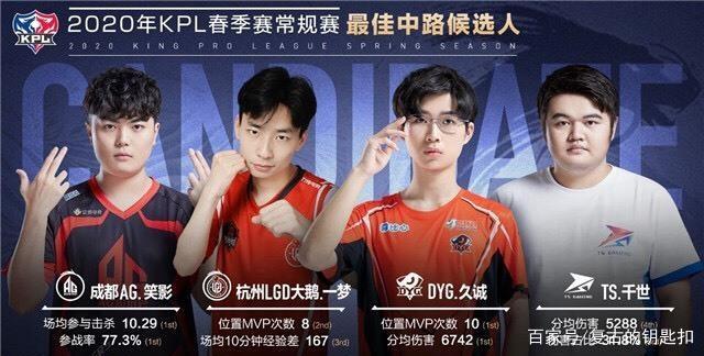 LGD Gaming 恭喜中路选手 xqw 出道两周年：坚定地走在自己的舞台上